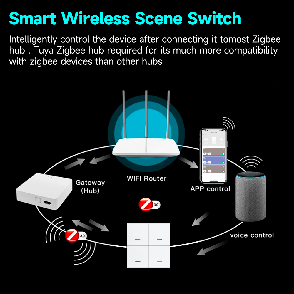 Tuya ZigBee 3.0 مفتاح المشهد ا - مراجعة Sonoff وسعره
